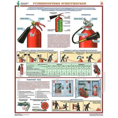 Плакат "Углекислотные огнетушители", формат листа А2