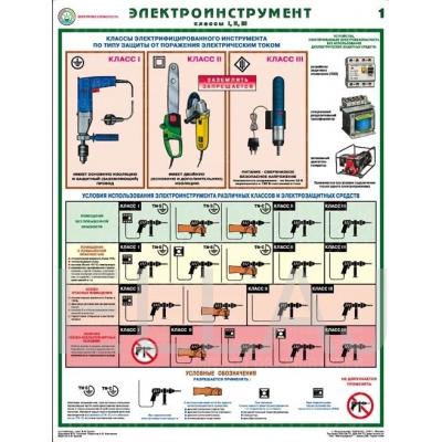 Плакат «Электроинструмент - электробезопасность» (С-66, ламинированная бумага, A2, 2 листа)