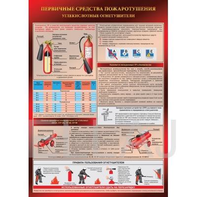 Плакат «Первичные средства пожаротушения. Углекислотный огнетушитель» самоклейка 1 лист. Формат А2 (420х600)